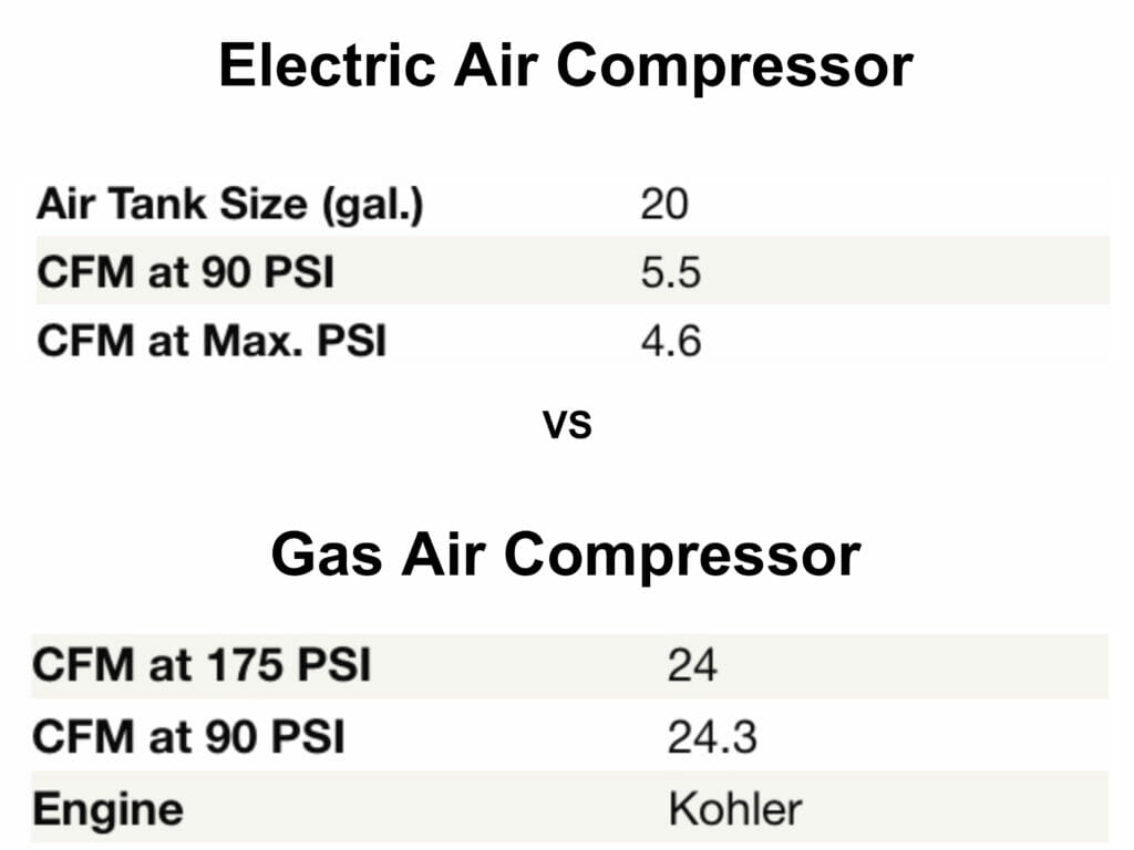 two key components to cleaning the HVAC System Correctly